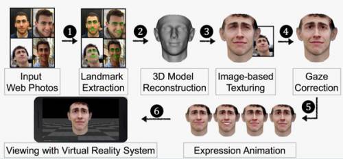 چهره‌های سه‌بعدی می‌توانند سیستم‌های امنیتی را فریب دهند   
